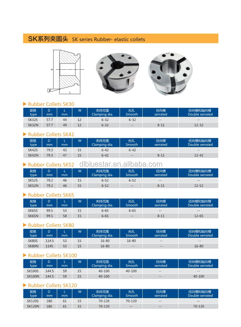 Round Smooth Rubberflex Collet Chuck Buy Rubber Collet Chuck,Rubber Collet,Jacobs Rubber