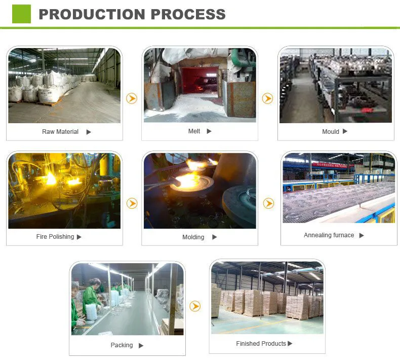 production process2