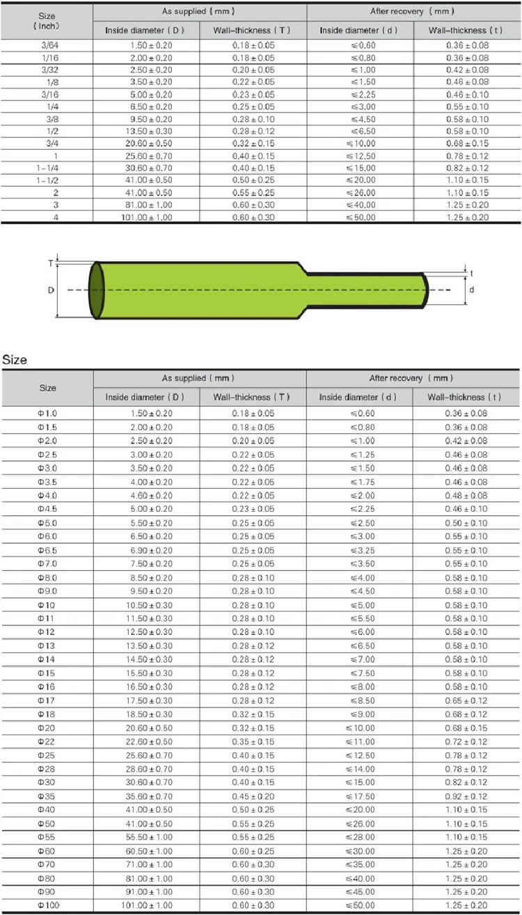 High Temperature Resistant Colorful Custom Heat Shrink Tube Shrinkable