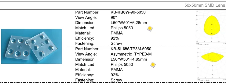 PMMA линзы. Линза ddk5050-4h1-10 аналог 14541. SMD 3030 характеристики. Led White viewing Angle 15 degree.