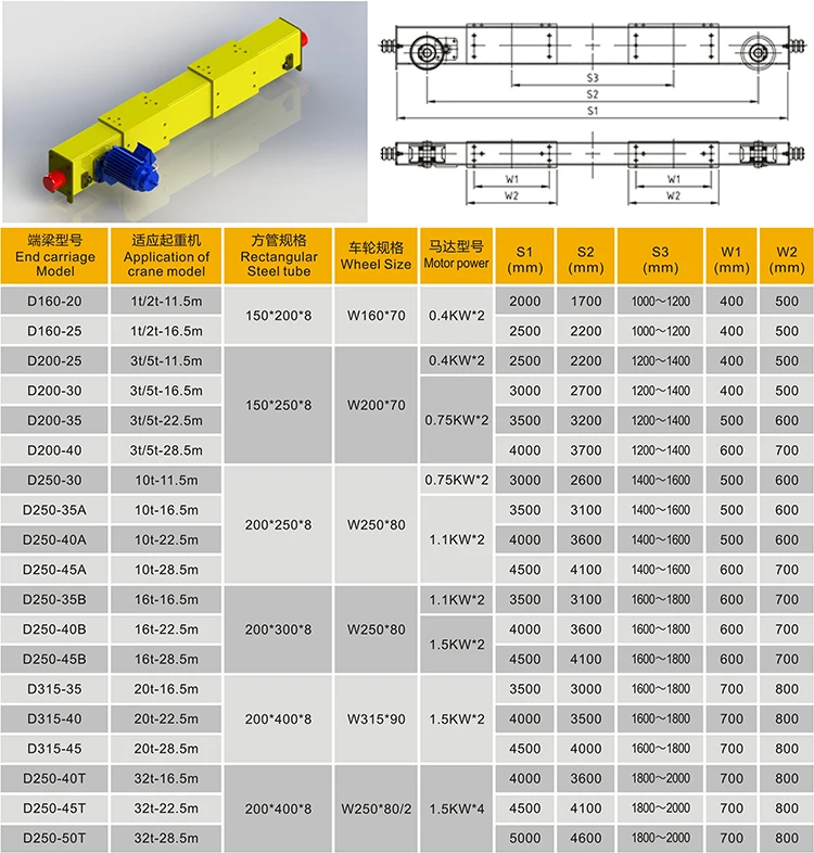 ld driving 10 ton overhead traveling bridge crane