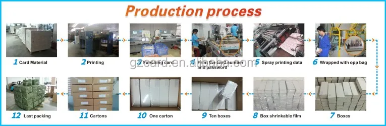 production process one