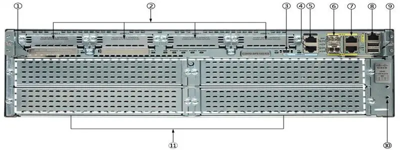 Настройка роутера cisco 3925