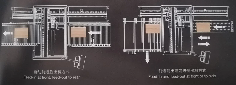 
automatic CNC 6-sides boring machine NANXING machinery NCB2412 with two rout spindles 