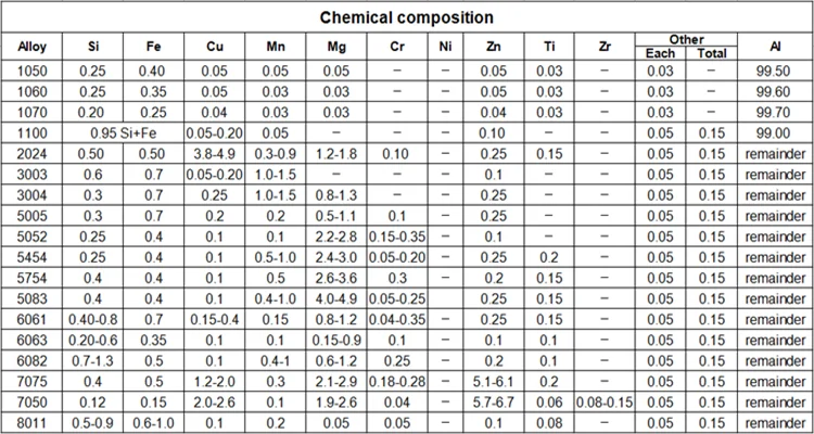 Factory Alloy Alu Sheet T651 7075 6061 T6 Aluminum Price Per Kg - Buy ...