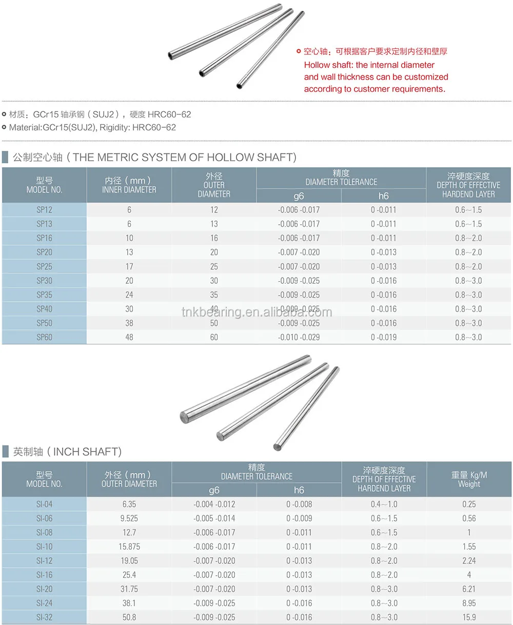 linear shaft catalogue (3).jpg