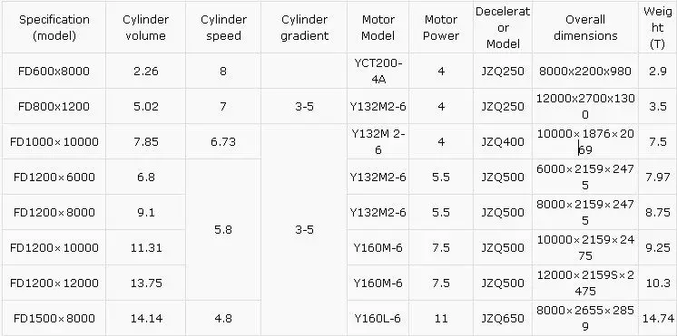 China best selling coal ,sand drum dryer price with ISO,CE