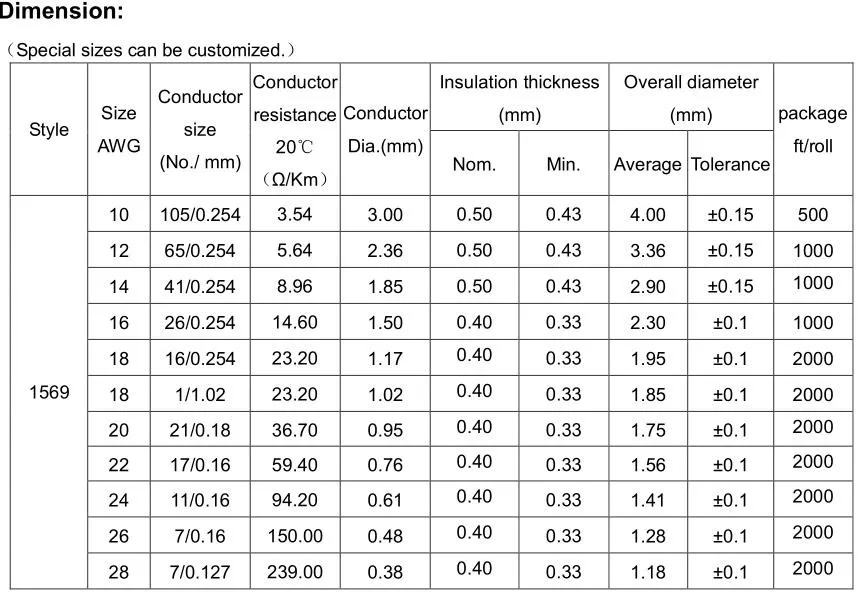 Pvc Insulated Ul1569 Hook Up Electrical Wire Buy Ul1569 Wire,Ul1569
