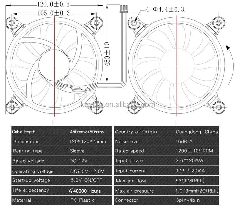 120mm-computer-cooling-fan-3pin-4pin-connect-pc-led-ring-ce-axial