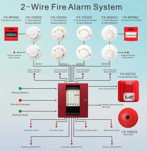 (facp) 4/6/8/16 Zone Fire Alarm Panel Conventional Fire Alarm Control ...