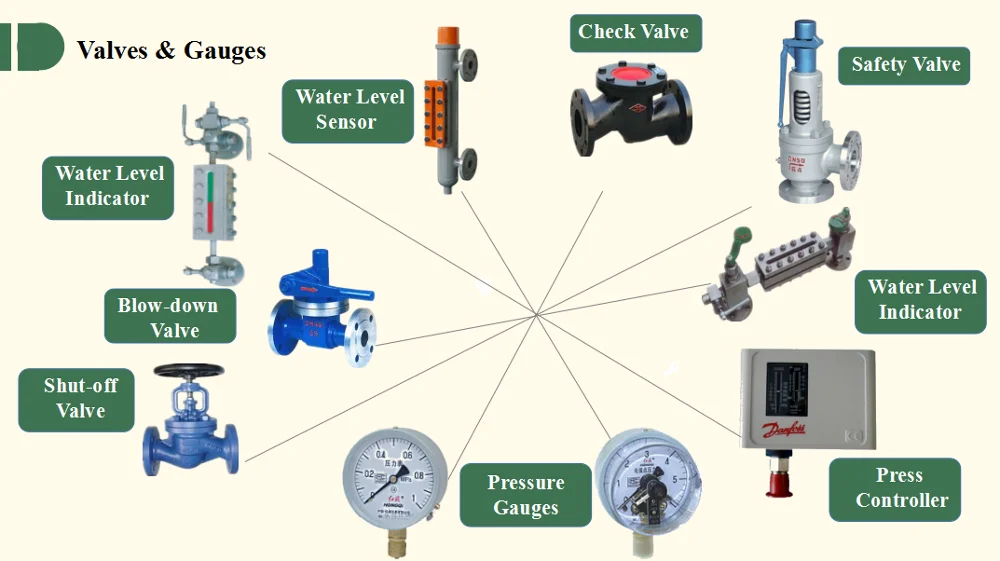 Industrial 1.5 ton 100 bhp gas steam boiler,caldera