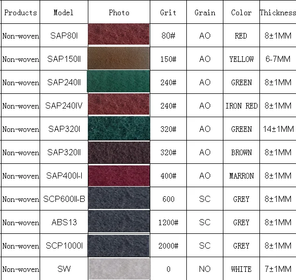 Hot Selling High Quality Non Woven Industrial Sponge Abrasive Scouring