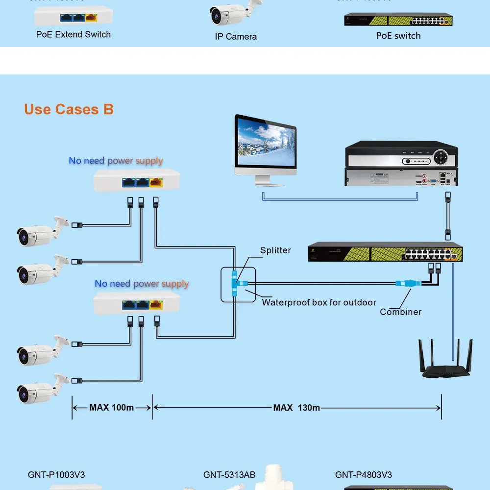 Genata Poe Extender Transmission 3 Port Long Distance Poe Switch For ...