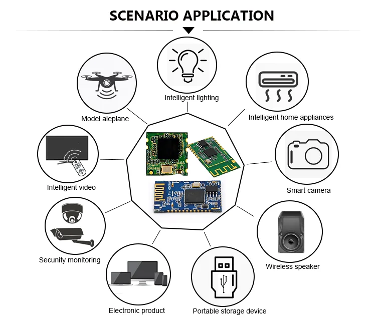 WIFI MODULE APPLICATION.png