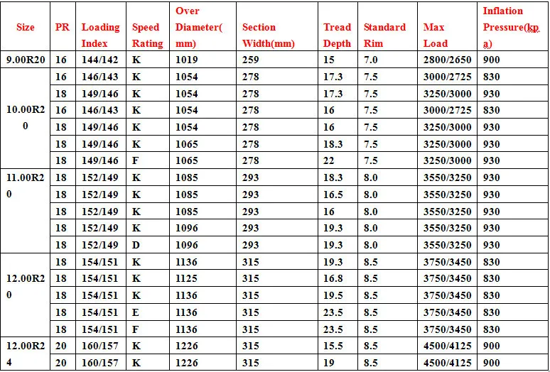 Ban Untuk Truk 1200r24 Ban Berat  Ukuran  1200 24 Ban Truk 