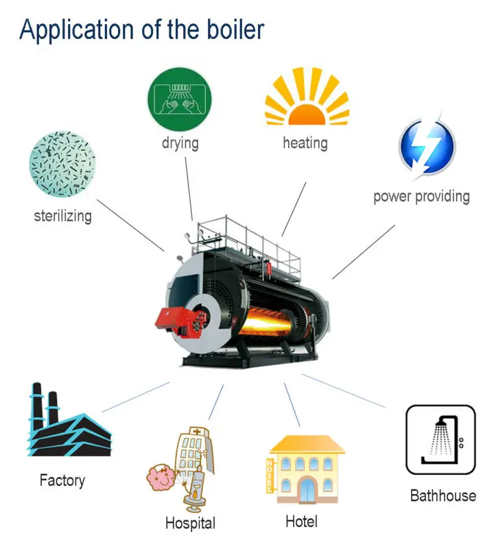 application of oil boiler