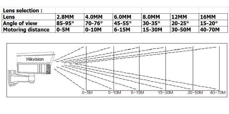 Hikvision Camera Angle Of View 2025
