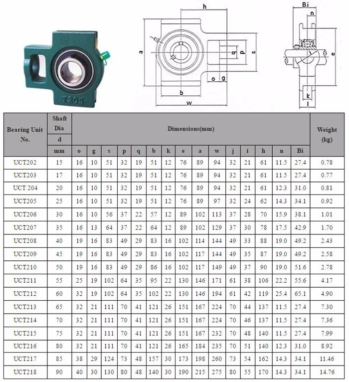 Размер 210. Подшипниковый узел UCT характеристики. UCT 218 чертеж. Чертёж корпуса подшипника UCT 210. Подшипник UCT Размеры стандарт.