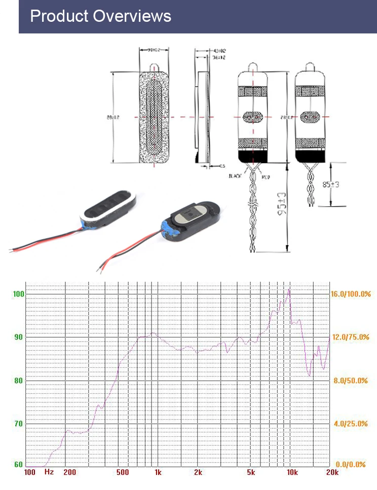 cell phone internal speakers