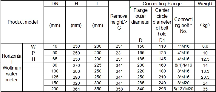 4 Inch To 8 Inch Dry Detachable Industry Water Meter - Buy Dry Type ...