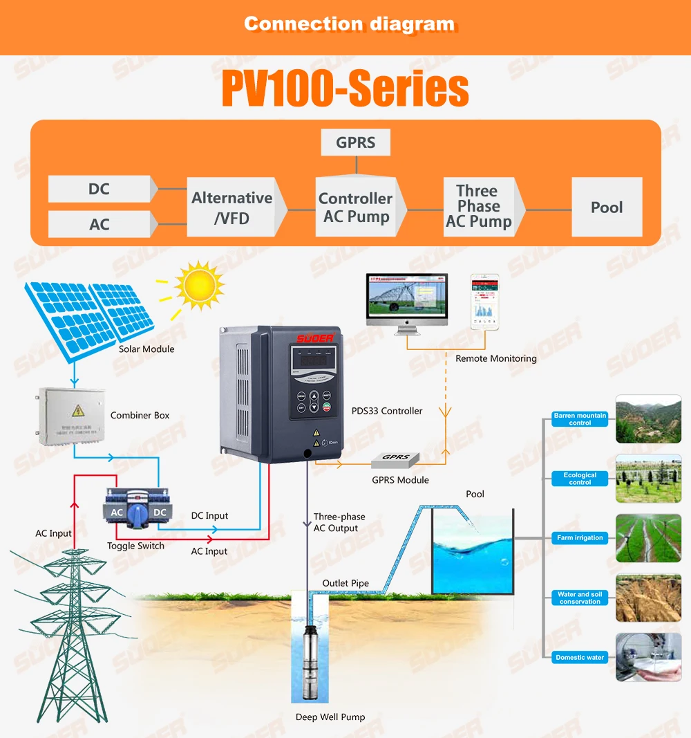 3.PV100 .jpg