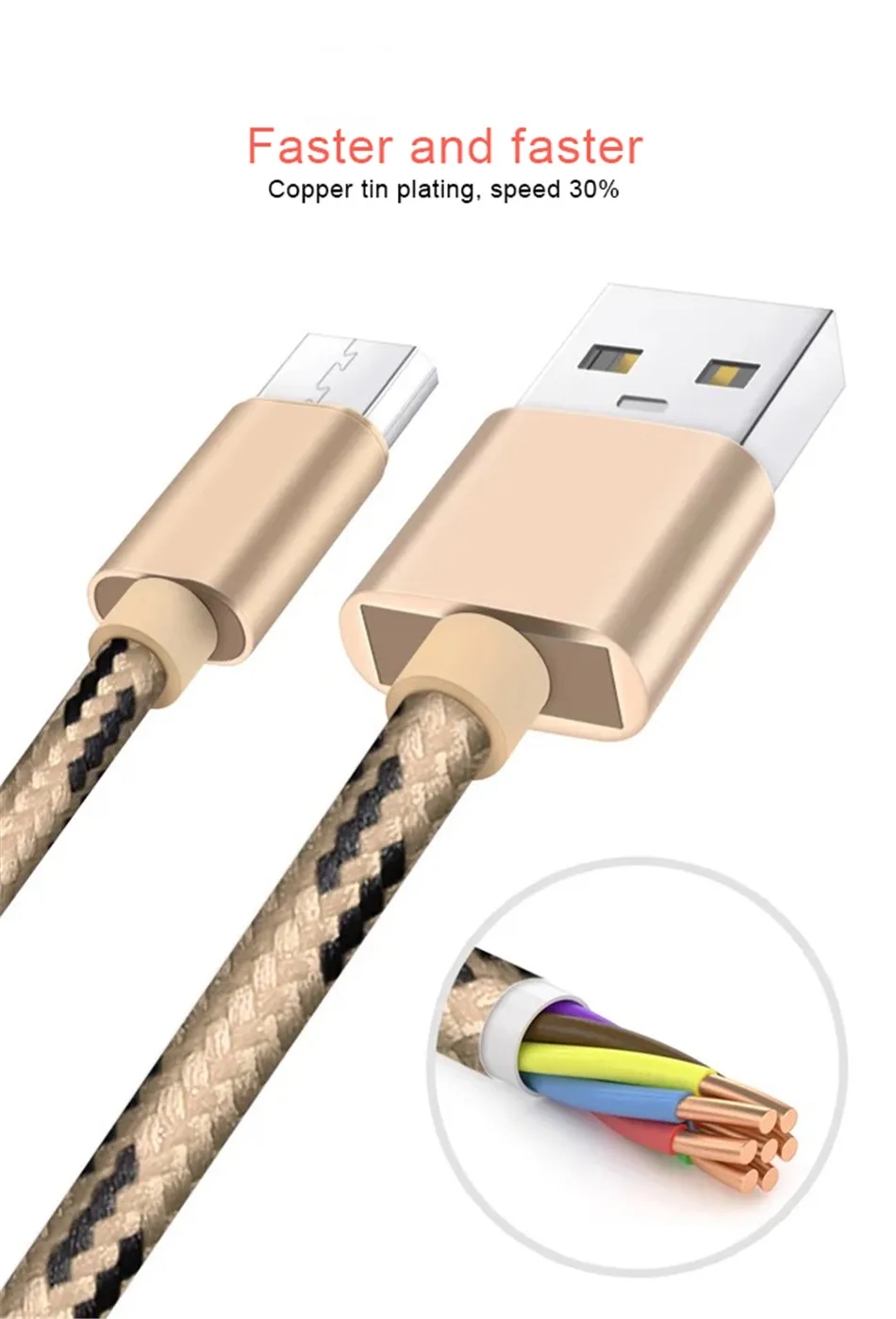 1m 2m 3m Fast Charging Micro USB Mobile Phone Data Cable For Samsung Charger - ANKUX.COM