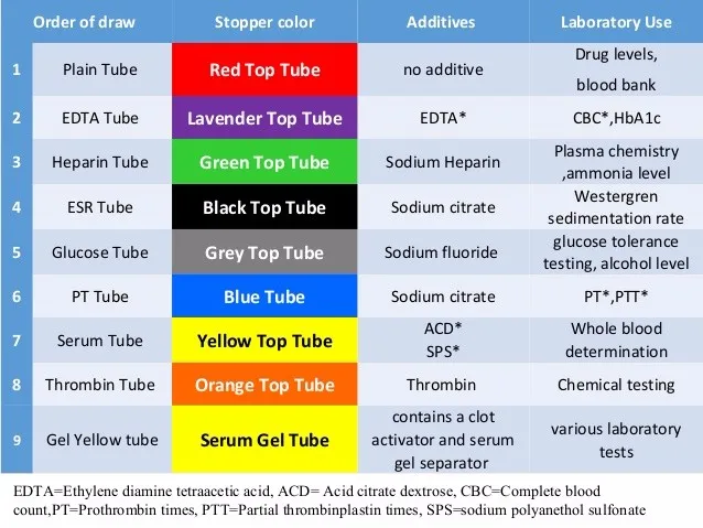 use-hospital-consumables-vacutainer-blood-tubes-buy-vacutainer-tubes