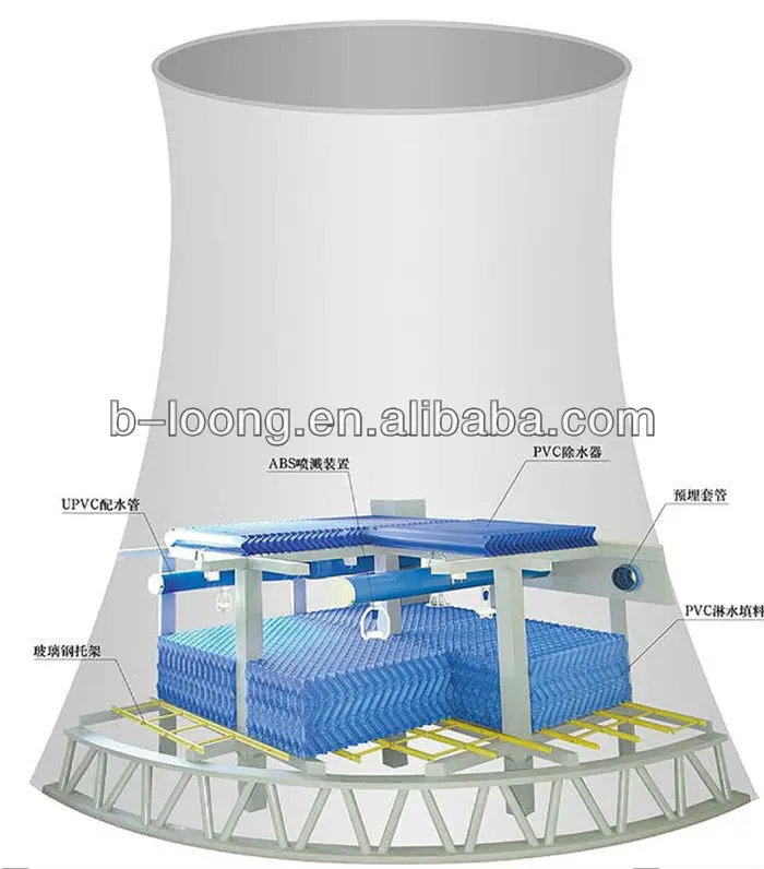 Oblique Wave Filler for cooling tower
