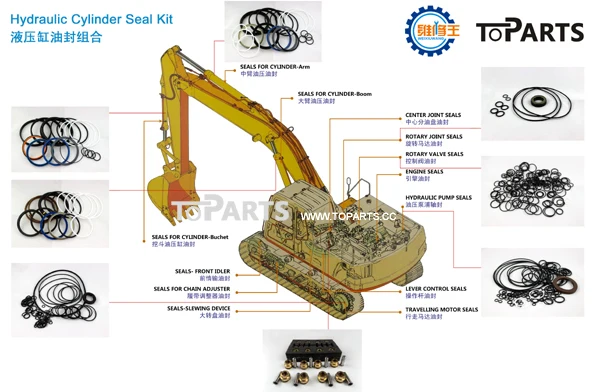 Case Hydraulic Cylinder Seal Kit SK-P-UB-10-2.000x3.500 
