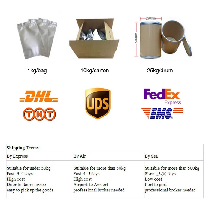 
Anti-Acne/Tretinoin/Isotretinoin/Retinoic Acid/Vitamin A Acid powder 