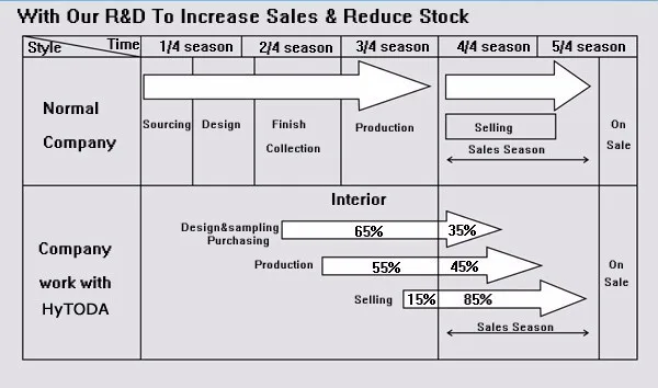 red chief winter jacket