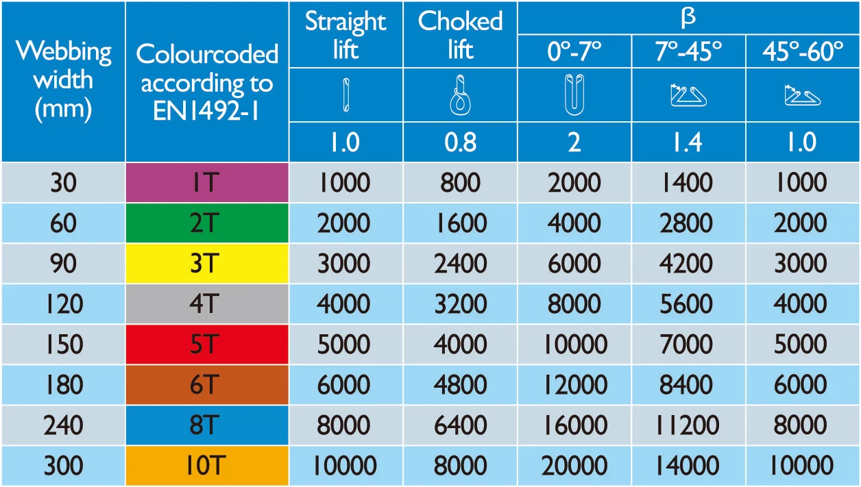 Пользовательский Плоский Ремень,Ремень С Цветным Кодом,Подъемный Ремень,Кран,1 Тонна,Плоский