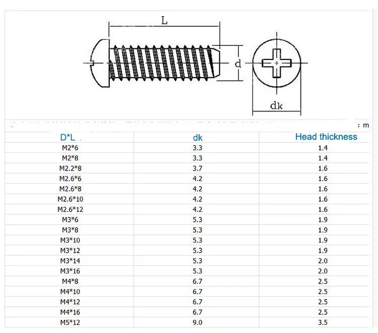 M3 M4 M5 M6 Pan Head Phillips Drive Flat Tip Thread Forming Self