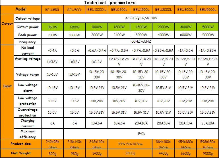 Potência do Inversor com Carregador 3000w 12v 220v 1kva Ups 500w 1000w 1500w 2000w 2500w 2 Cheap inverter 12v 220v 1500w