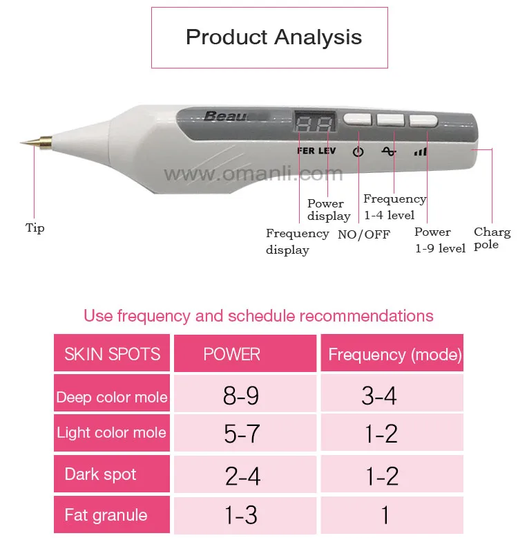 Point mole pen инструкция на русском языке. Mole removal Pen manual инструкция на русском.