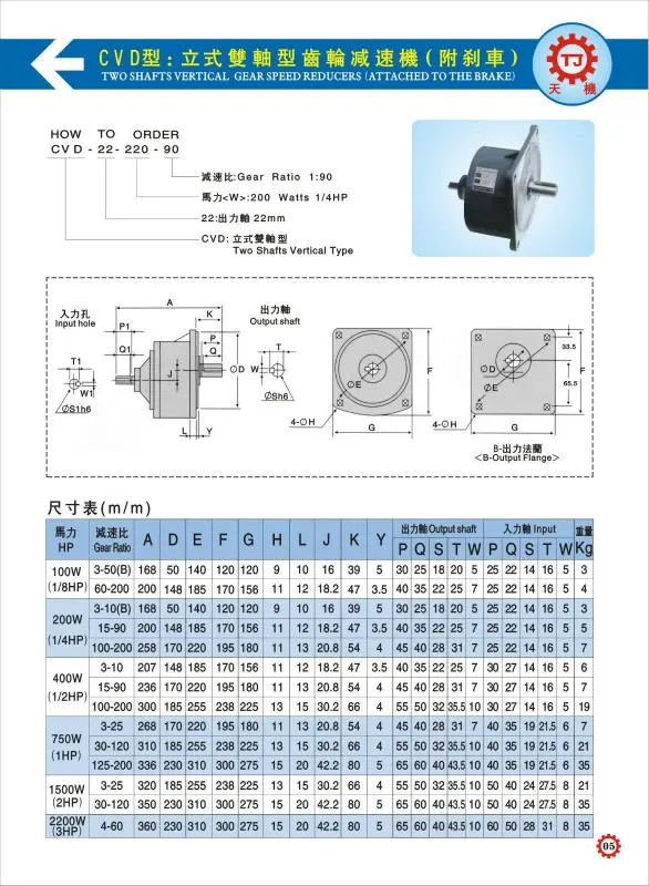 Chinese TianJi brand industrial transmission electric motor gearbox