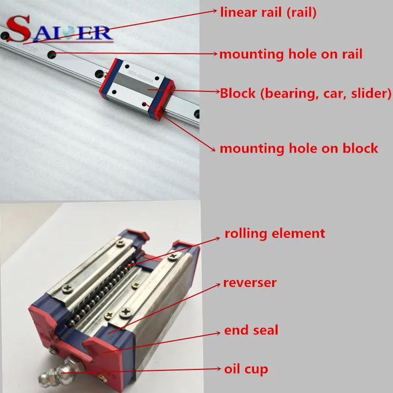 China manufacturer rail guide SER-GD20NA
