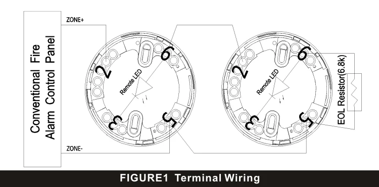 Asenware Linear heat detector