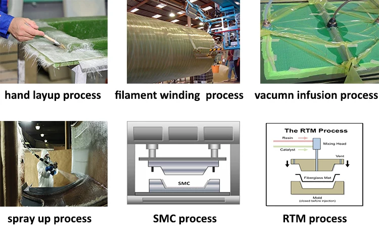 Unsaturated Polyester Resin For Fiberglass reinforced plastics