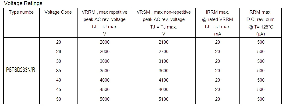 Voltage codes. Voltage codes