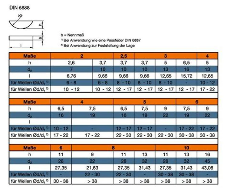 Outstanding Durability Carbon Steel Din6888 Woodruff Keys Buy