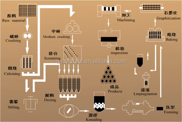 productive process.png