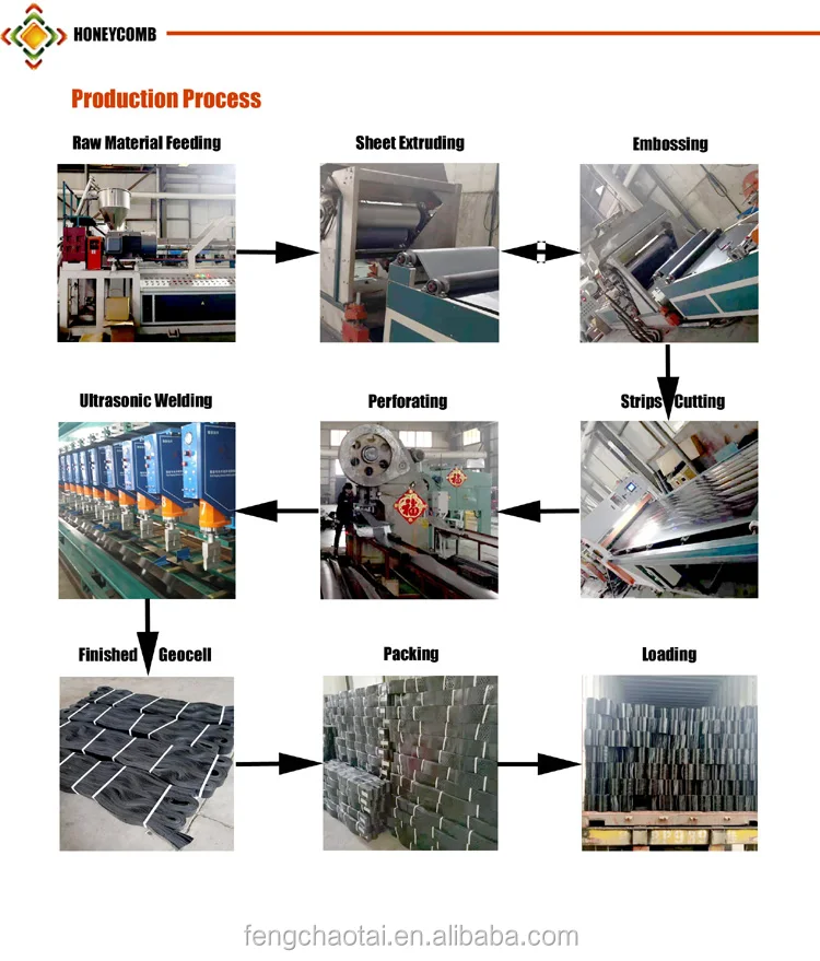 geocell production line.jpg