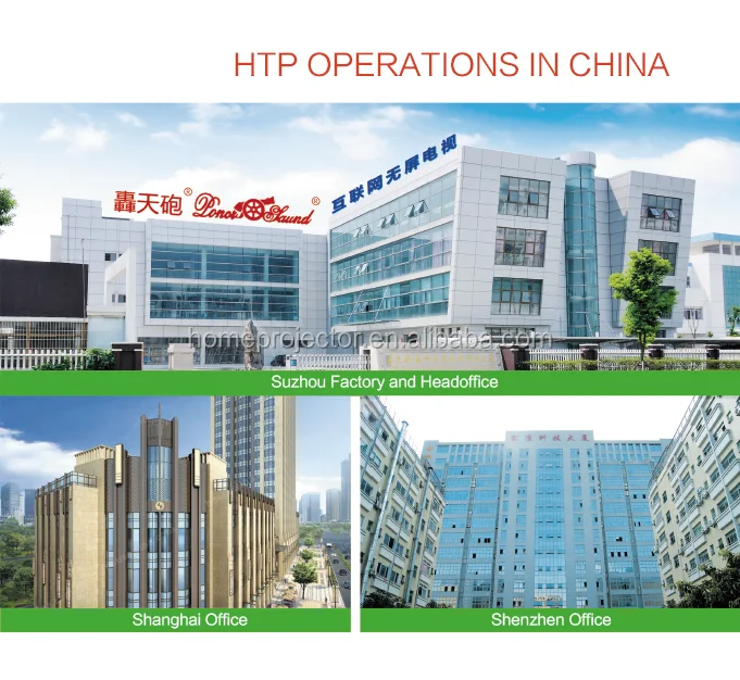 HTP GROUP