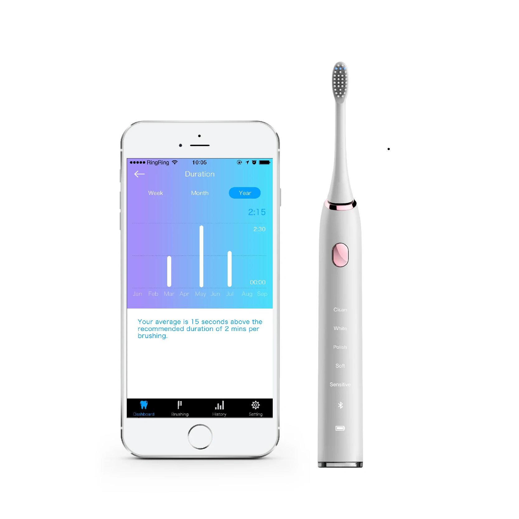 

Smart App Enabled Bluetooth Electric Toothbrush to Track Your Brushing Area