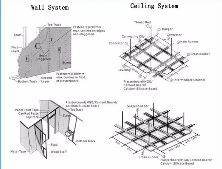 Drywall System Galvanized Suspended Metal Omega Ceiling Furring