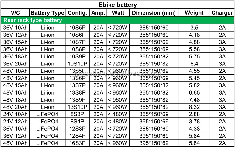 E-bike Li-ion Battery 36V13,00Ah468Wh10S5PSamsung ICR18650-26J 