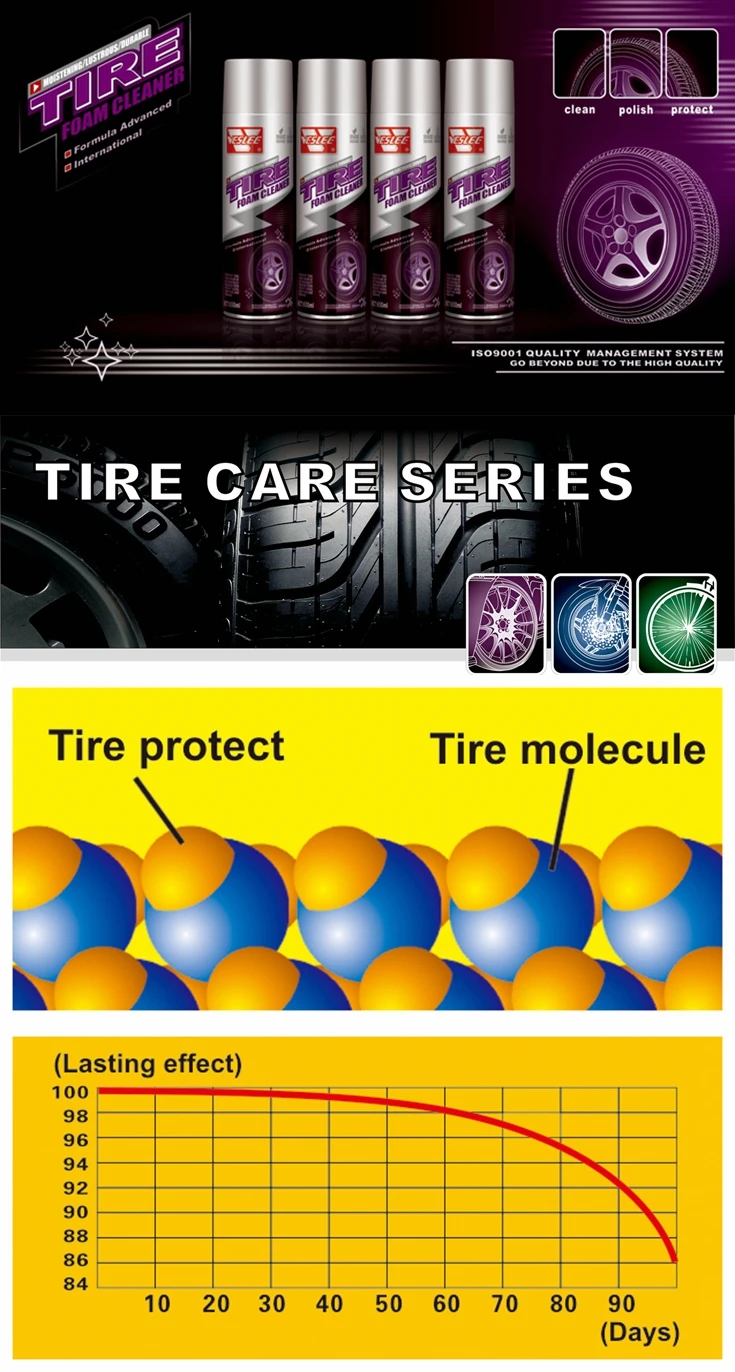 tirefoam.jpg