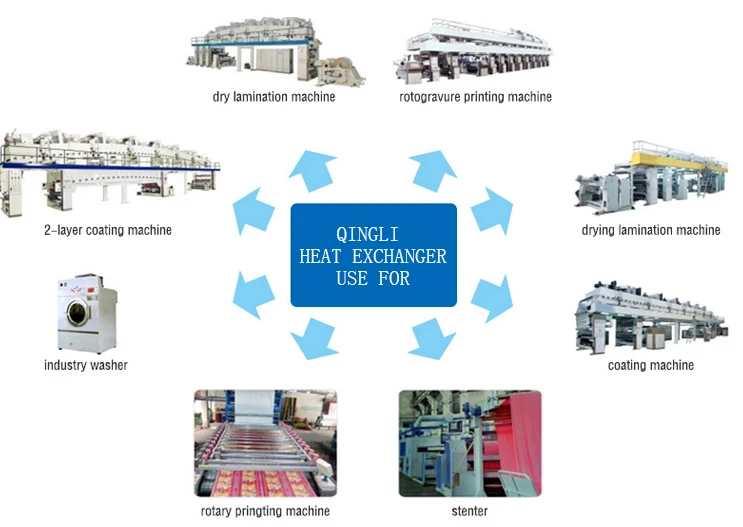 water to air heat exchanger