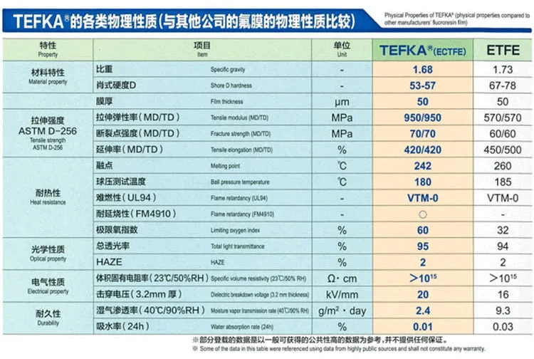 fluon etfe release film for special-purpose tape glass-replacement material